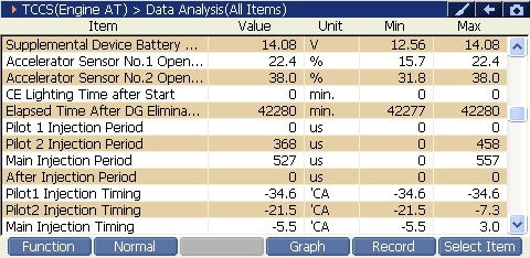 2000 RPM preview